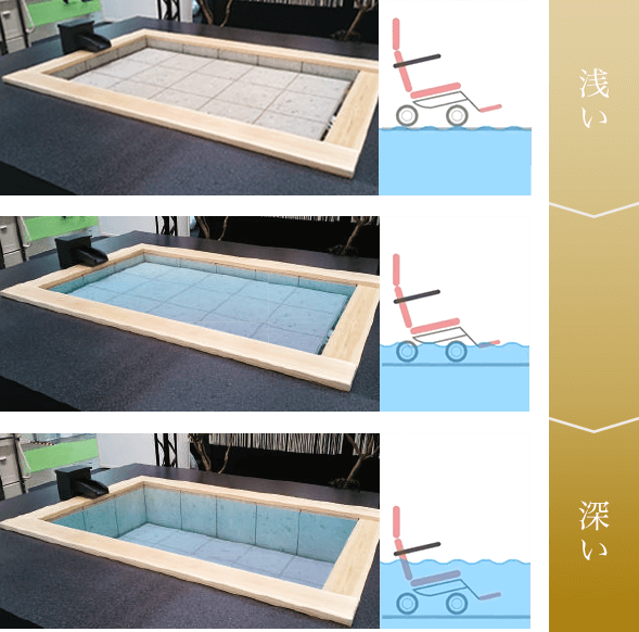 温泉をバリアフリーにする浴槽 ハートフルプルミエ | 介護浴槽・福祉